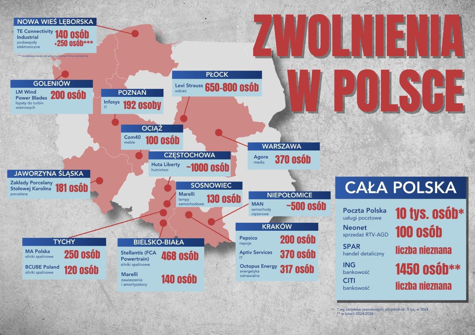 Masowe Zwolnienia w Polsce i Europie