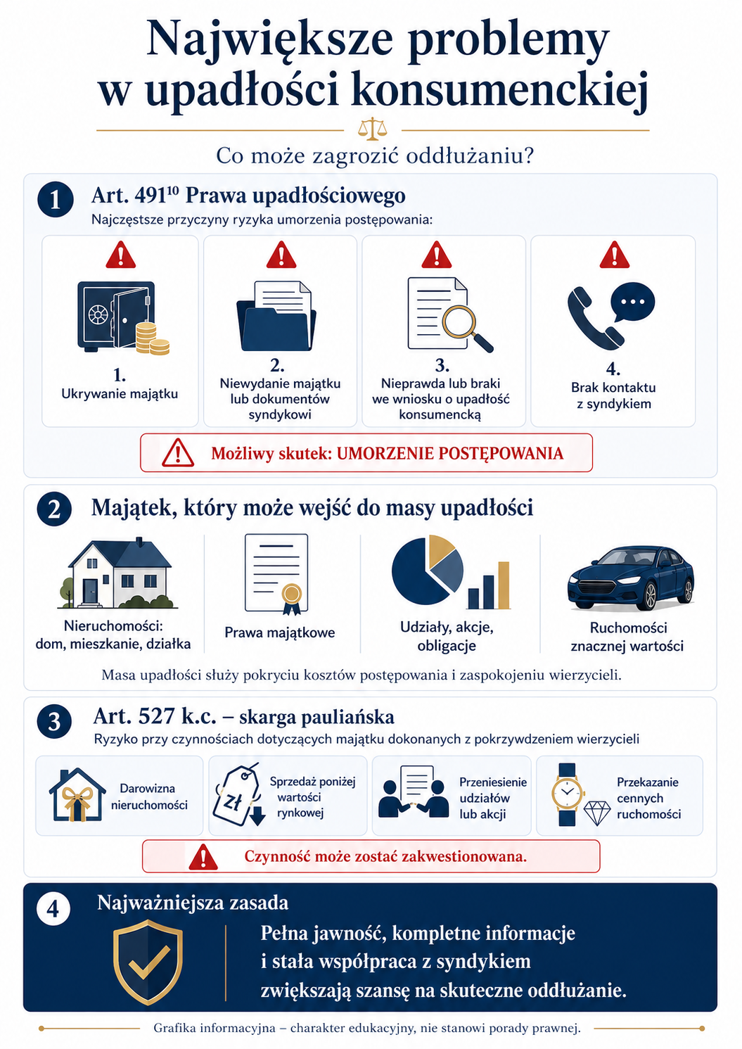 7 ryzyk w Upadłości Konsumenckiej